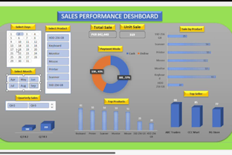 do sales statically data analysis and visualization