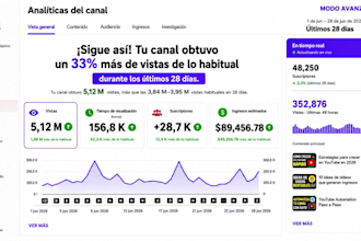 crear un canal tipo cash cow con vídeos y una estrategia de monetización