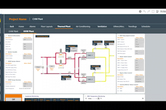 create custom niagara 4 bms graphics based on your project requirements