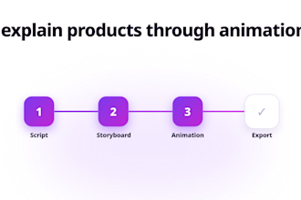 create animated saas explainer video, saas demo video
