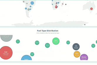 convert your data into interactive d3js visuals
