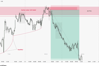 help you with crypto trading, forex or day trades