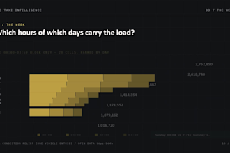 turn your data into a powerful executive powerpoint presentation