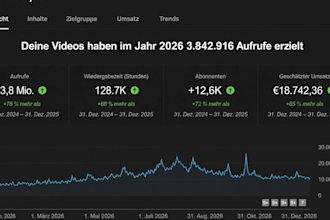 hilf  dabei, deinen youtubeauszubauen und ihn für die monetarisierung  kanal