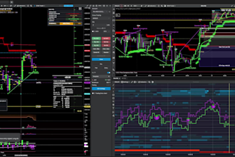develop custom atas indicators and trading bots in csharp