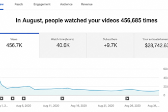 erstelle einen viralen youtube kanal mit professioneller automatisierung