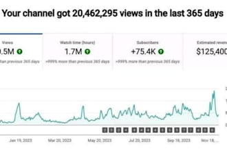 starten youtube automatisierungs kanal und gesichtslos videos taglich verdienen