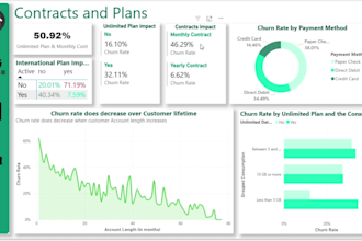 create advanced power bi dashboards with dax and storytelling