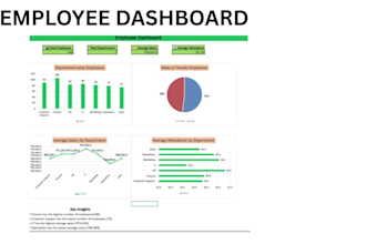 create an excel dashboard and pivot tables