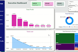 automate financial and client revenue dashboards in power bi