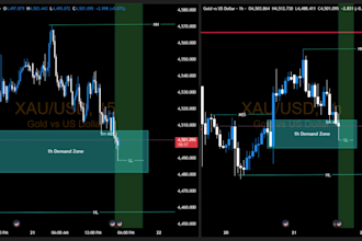 provide high probability xauusd smart money trade setups