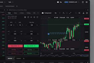 develop forex broker website, forex trading platform, mt4 mt5 forex trading app