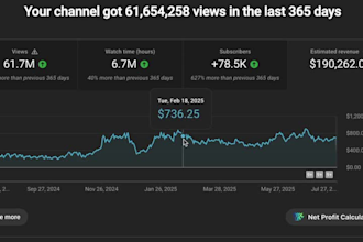 build youtube automation business channel and create automated cash cow videos