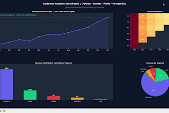 do data analysis, visualization, and reporting using python and pandas
