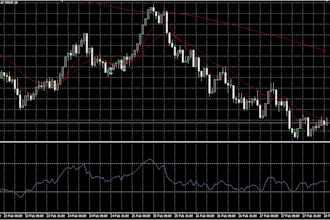 create a custom metatrader mql5 expert advisor trading bot