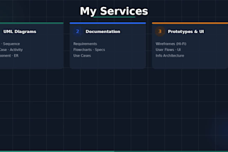 design professional uml diagrams and software architecture
