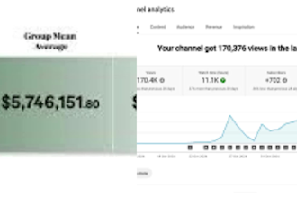 configura un canal de automatizacion de yt y crea vaca lechera sin rostro videos