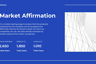 create modern investor pitch deck presentation that helps you win funding fast