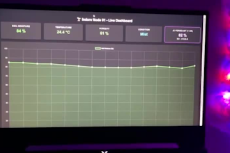 create a iot system with full front and backend