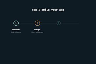 make custom full stack ai applications