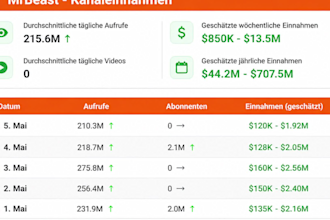 automatisierte cash cow monetarisierung eines youtube kanaks