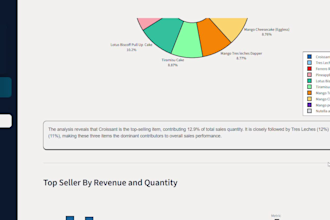 data analytics with etl data engineering  dashboards