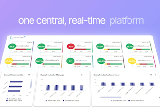 create a saas product explainer, promotional or demo video