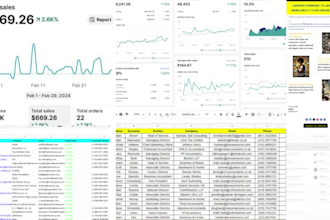 do linkedln outreach, b2b lead generation and appointment setting