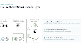 fix autods tracking errors troubleshooting order sync issues and store setup