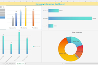 build an audit ready excel or power bi KPI dashboard