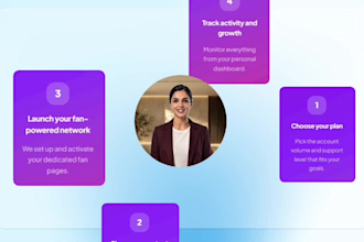 create a saas explainer video with UI animation
