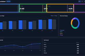 create a power bi dashboard for your business data