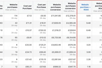 fix facebook ads high cost per result and low conversions
