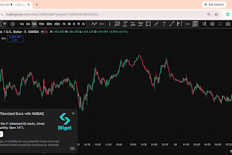 provide a gold forex trading method that can change your life
