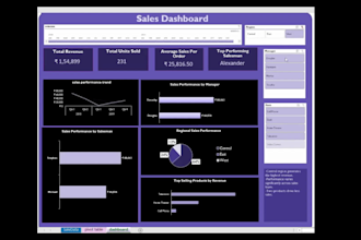 create an automated excel sales dashboard with insights
