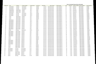create professional excel dashboards and mis reports