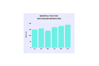 be instagram manager, social media manager