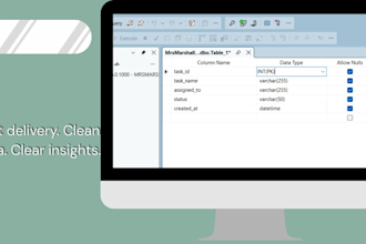 create healthcare sop and workflow development