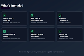 automate your export invoices and shipments