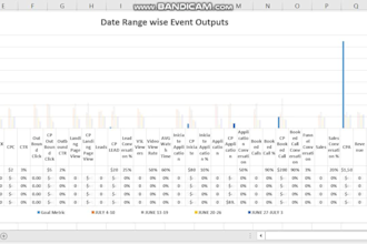 do sales and marketing data analysis in excel google sheets