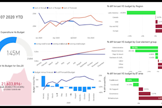 create professional power bi dashboards