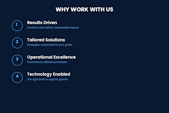 create professional sops and workflow documentation