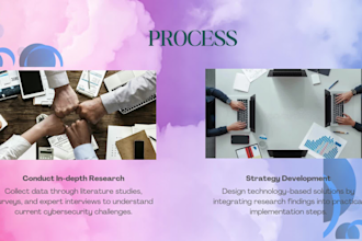 professional canva instagram posts and carouse posts