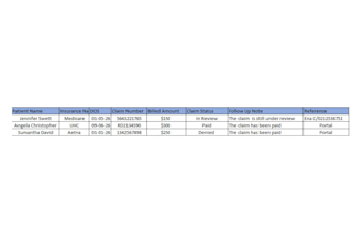 assist with medical billing and complete rcm services