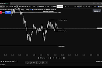 create custom ict and smart money concepts indicators in pine script