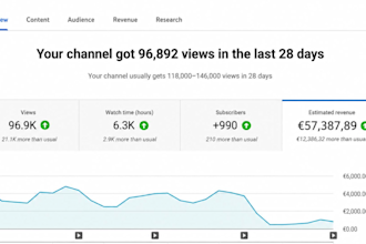 crea y haz crecer un canal de automatizacion de youtube rentable y gana 57,387