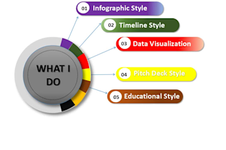 design a professional and engaging presentation