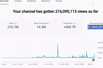 creer, configurer, gerer, monetiser une chaine youtube et des videos sans visage