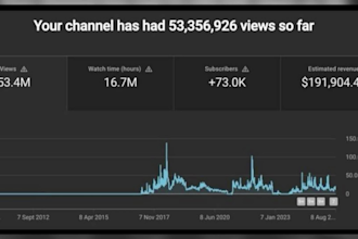 crea un canal de youtube rentable con vídeos automatizados para ganar dinero