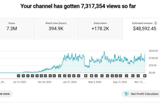 erstelle faceless youtube videos für maximale monetarisierung und wachstum